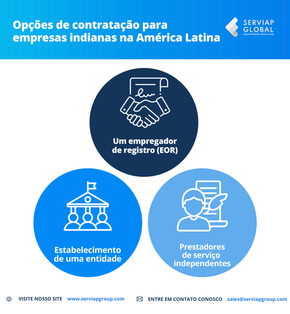 Um gráfico da Serviap Global para acompanhar um artigo sobre opções de contratação para empresas indianas na América Latina.