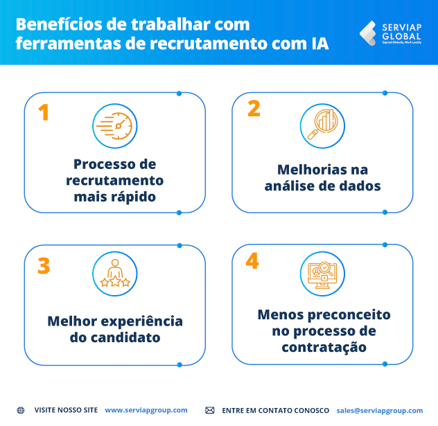 Gráfico da Serviap Global que mostra as vantagens das ferramentas de inteligência artificial no recrutamento e seleção.