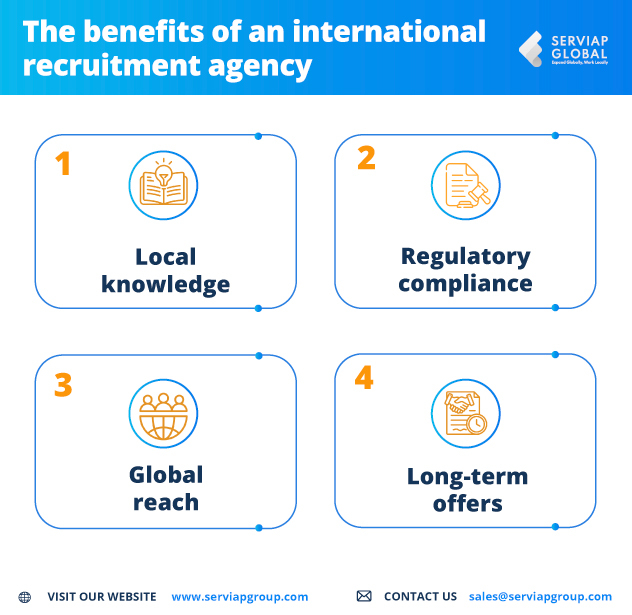 Gráfico de Serviap Global sobre las ventajas de una agencia de contratación internacional