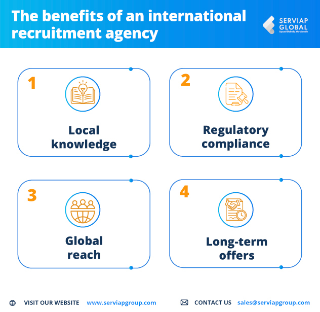 Serviap Global graphic on the advantages of an international recruitment agency