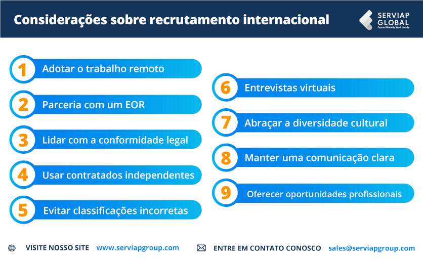 Gráfico da Serviap Global sobre o recrutamento global.