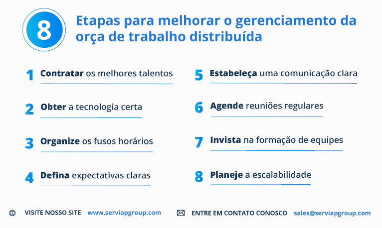 Gráfico da Serviap Global com os 8 passos para uma melhor gestão de equipes distribuídas
