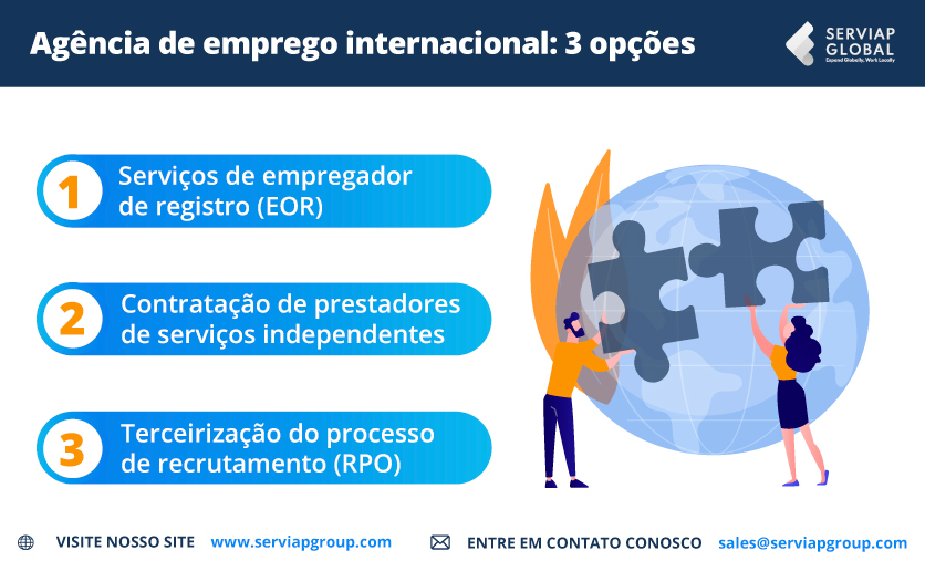 Um gráfico da Serviap Global de três opções populares de contratação internacional oferecidas por uma organização global de empregos, também conhecida como agência de emprego internacional.
