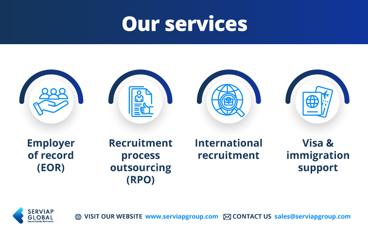 A Serviap Global graphic showing our services