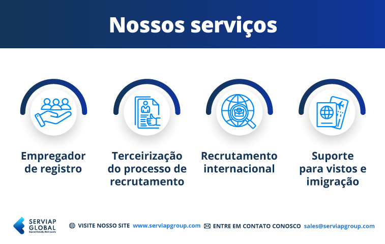 Um gráfico da Serviap Global mostrando nossos serviços com soluções de empregador de registro.