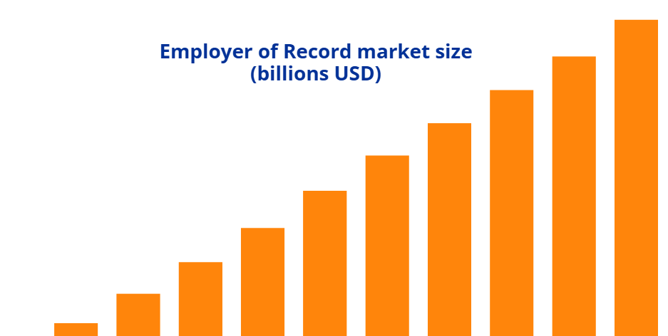 Employer of record market size image